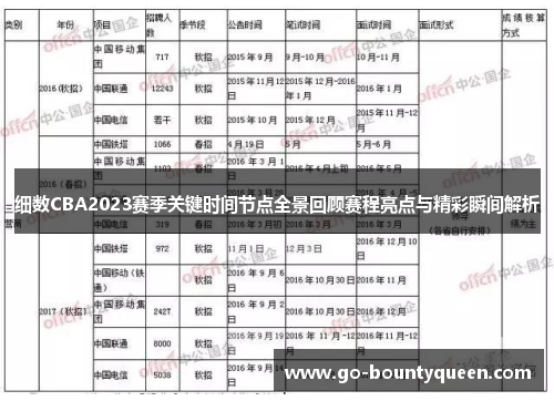 细数CBA2023赛季关键时间节点全景回顾赛程亮点与精彩瞬间解析