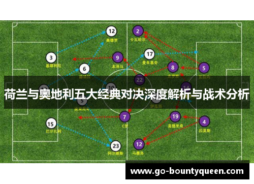 荷兰与奥地利五大经典对决深度解析与战术分析