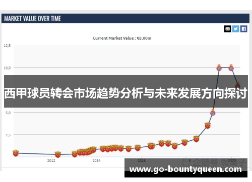 西甲球员转会市场趋势分析与未来发展方向探讨
