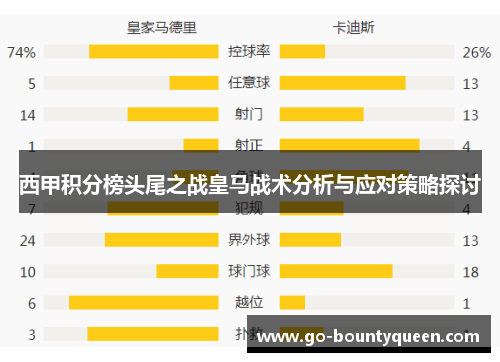 西甲积分榜头尾之战皇马战术分析与应对策略探讨